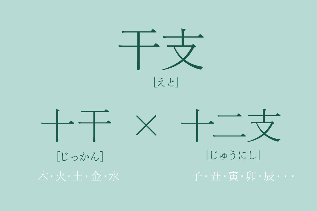 干支とは十干と十二支を組み合わせたもの