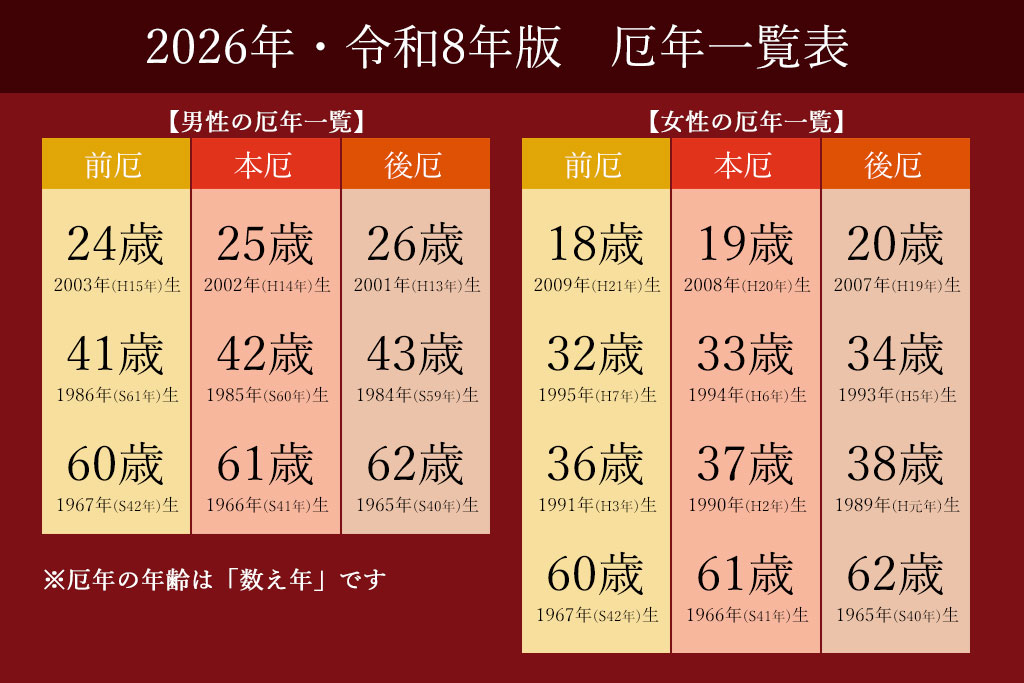 【2026年・令和8年版】厄年の年齢早見表