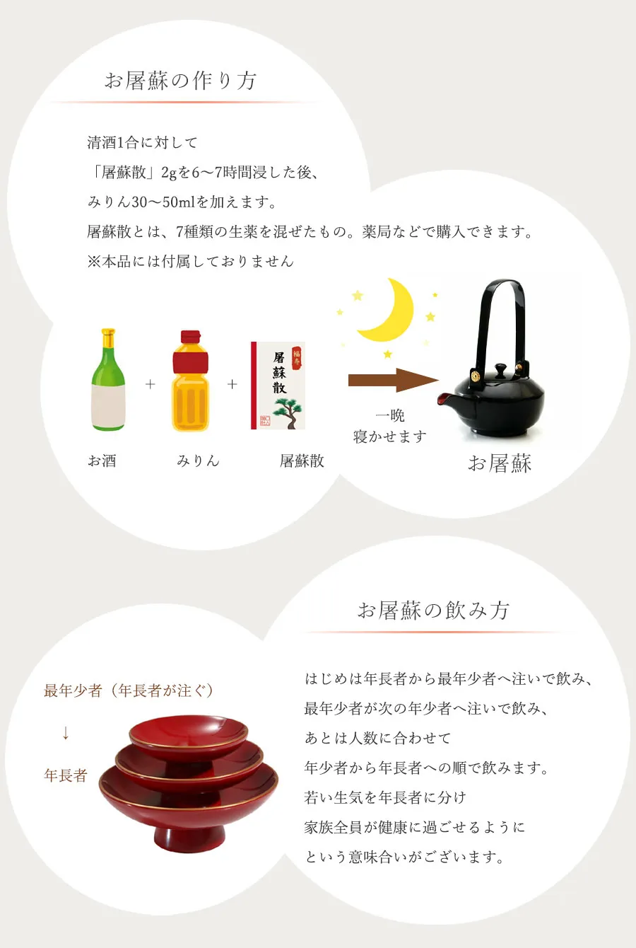 お屠蘇の作り方・お屠蘇の飲み方