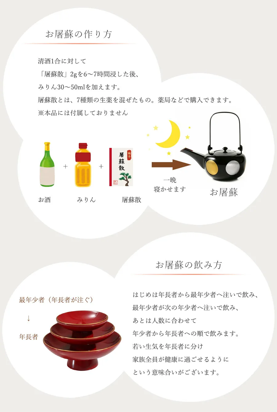 お屠蘇の作り方